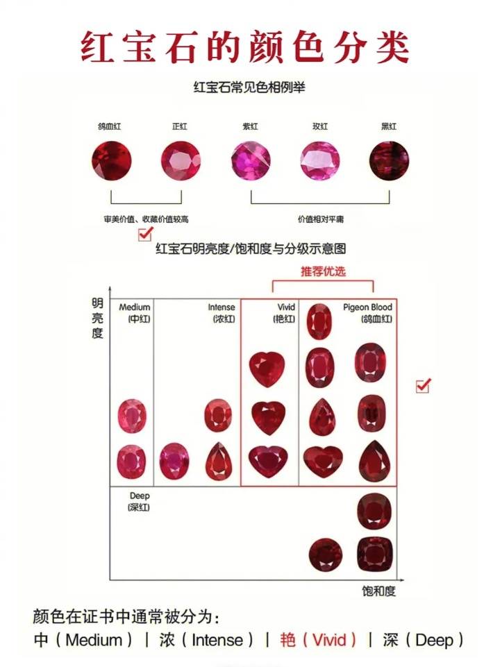 红宝石「刚玉(Corundum)」百科全书 - 蜂量时贰号